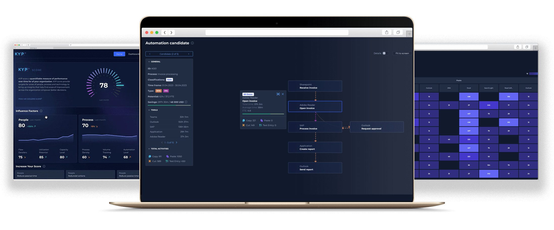 Process Discovery Methods, Tools and Benefits Explained