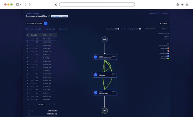 KYP.ai process mining software with process cliasifier view