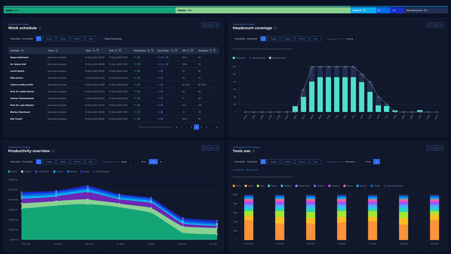 kyp dashboard