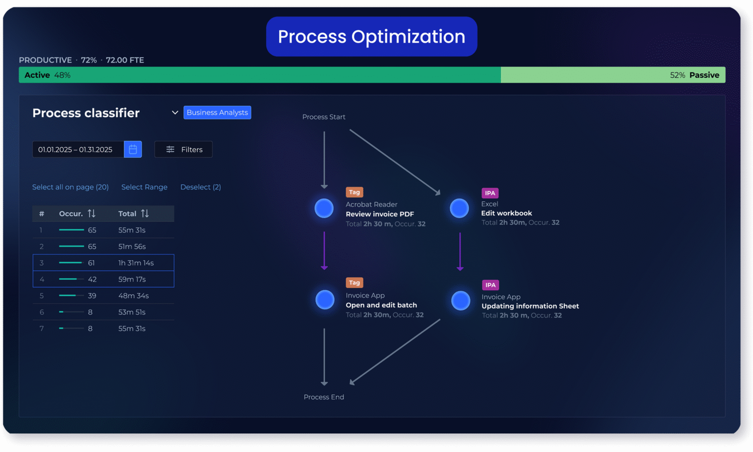 Process_Optimization